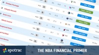 Keith Smith's NBA Financial Primer